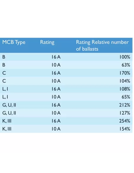Hf-r 236 tl-d eii 220-240v 50/60hz